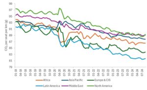 CO2 per ASK graph