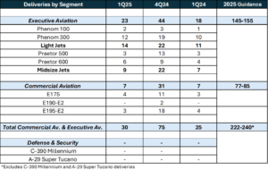 Embraer aircraft deliveries
