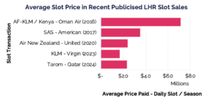 IBA slot prices