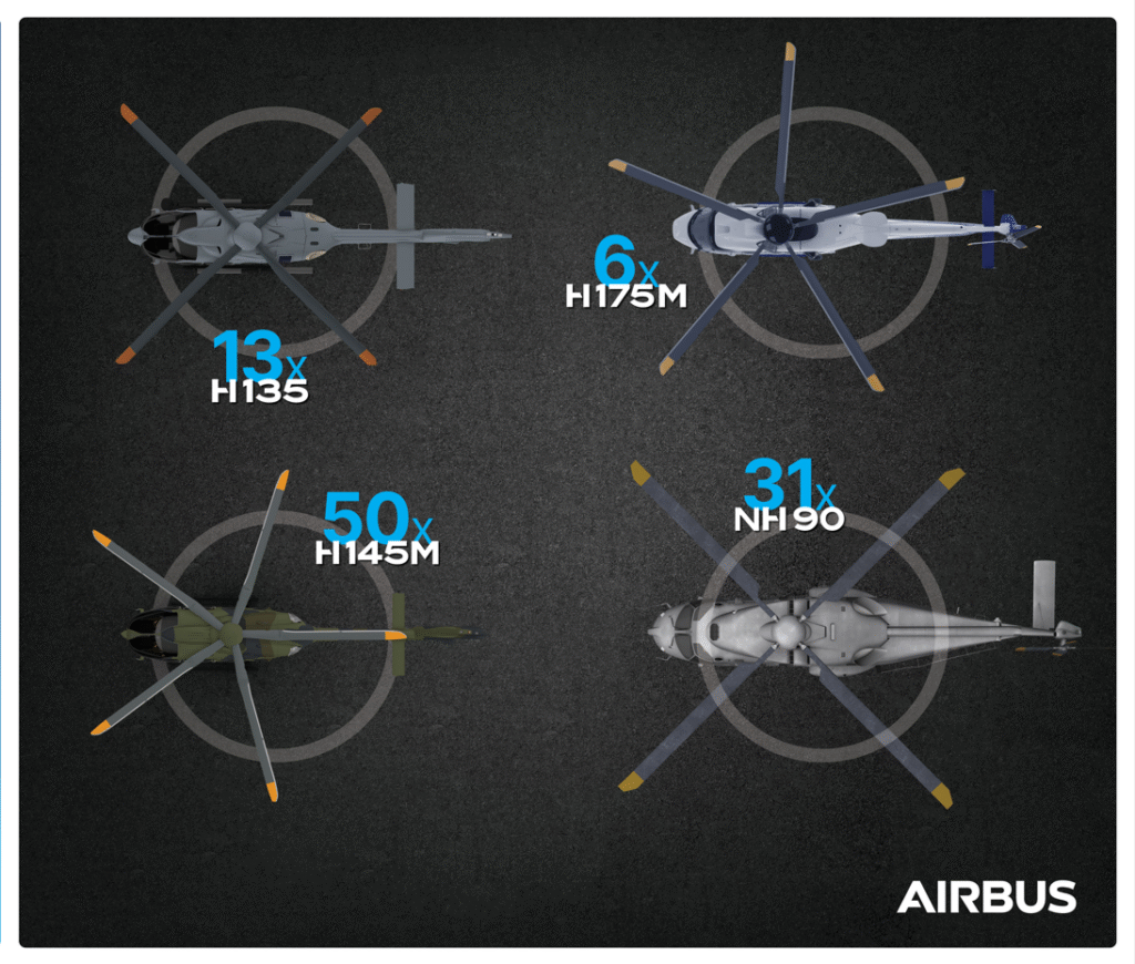 The Spanish Ministry of Defence has ordered 100 Airbus helicopters