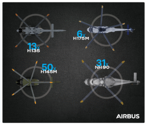 The Spanish Ministry of Defence has ordered 100 Airbus helicopters