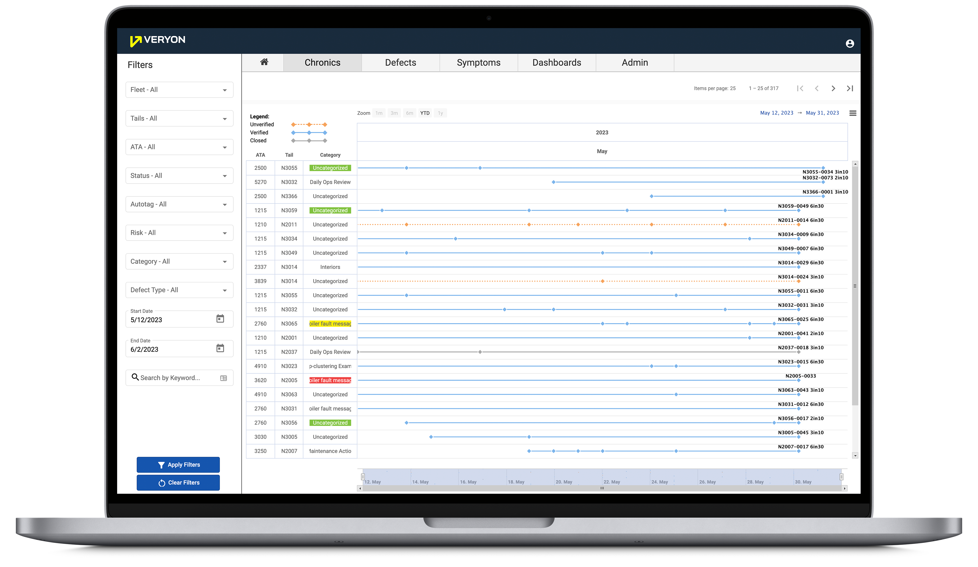 Veryon Defect Analysis