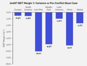 source IBA Modelling