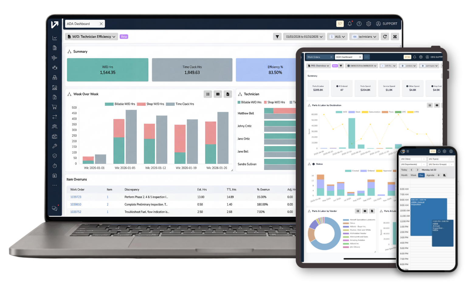 © Veryon Work Center