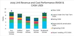 Source: IBA Insight
