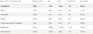 Air Passenger Market in Detail © IATA