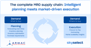SkySelect and Armac Systems unite to give aviation end-to-end supply chain control © SkySelect